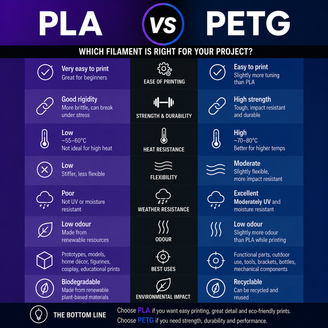 PLA vs PETG Filament: Which Should You Choose?