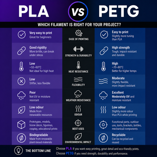 PLA vs PETG Filament: Which Should You Choose?