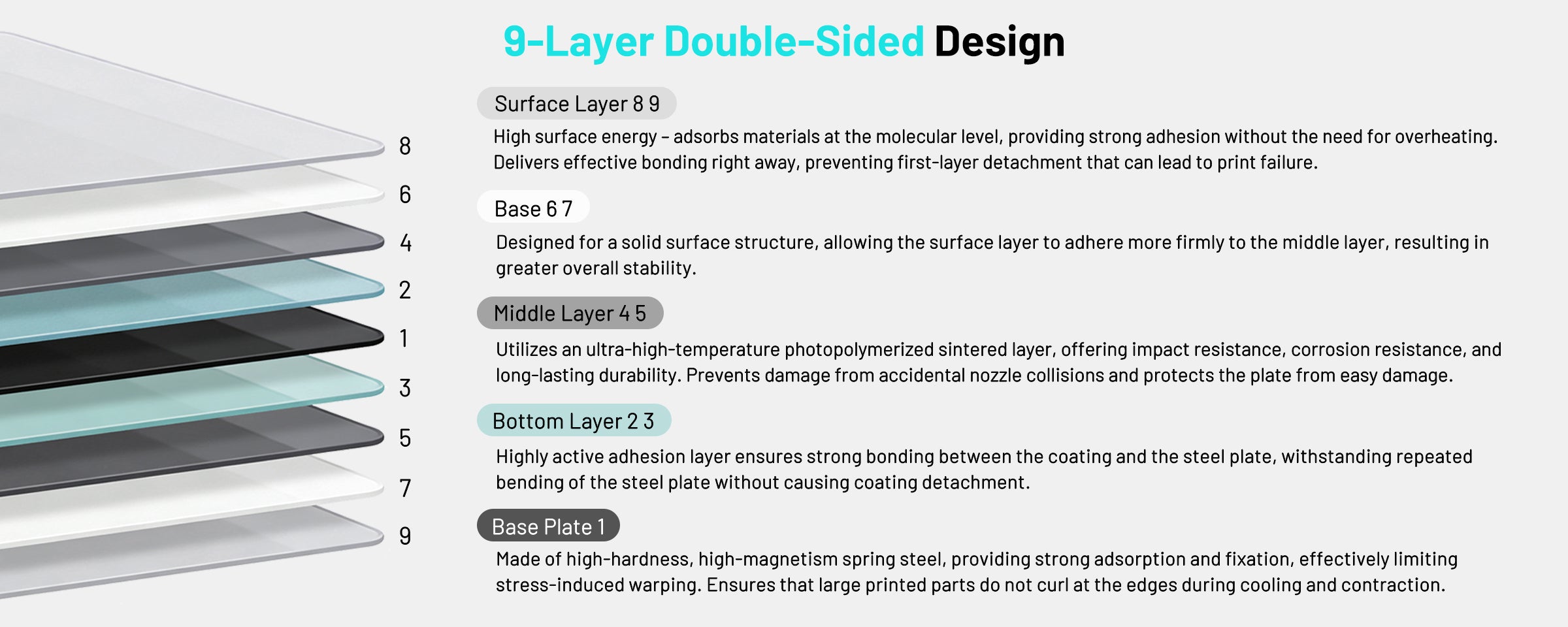 Nine-layer double-sided construction of the EIBOS KRIOS cold build plate for Bambu Lab 3D printers.