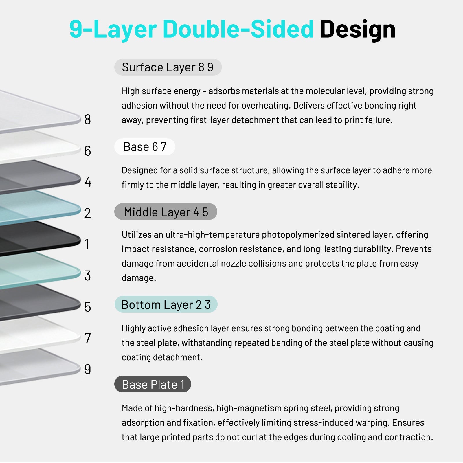 Nine-layer double-sided construction of the EIBOS KRIOS cold build plate for Bambu Lab 3D printers.