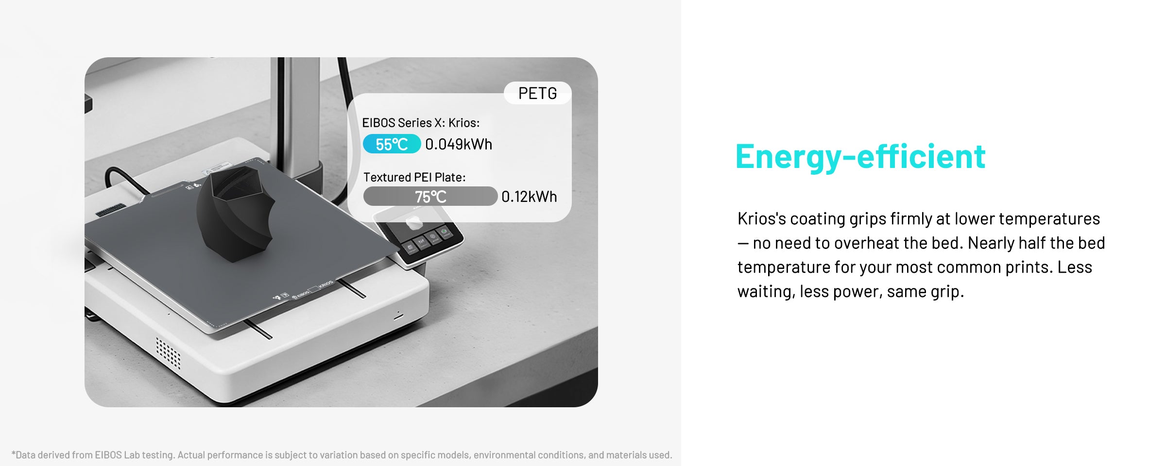 EIBOS KRIOS cold build plate for Bambu Lab 3D printers demonstrating energy-efficient PETG printing at a 55°C bed temperature.