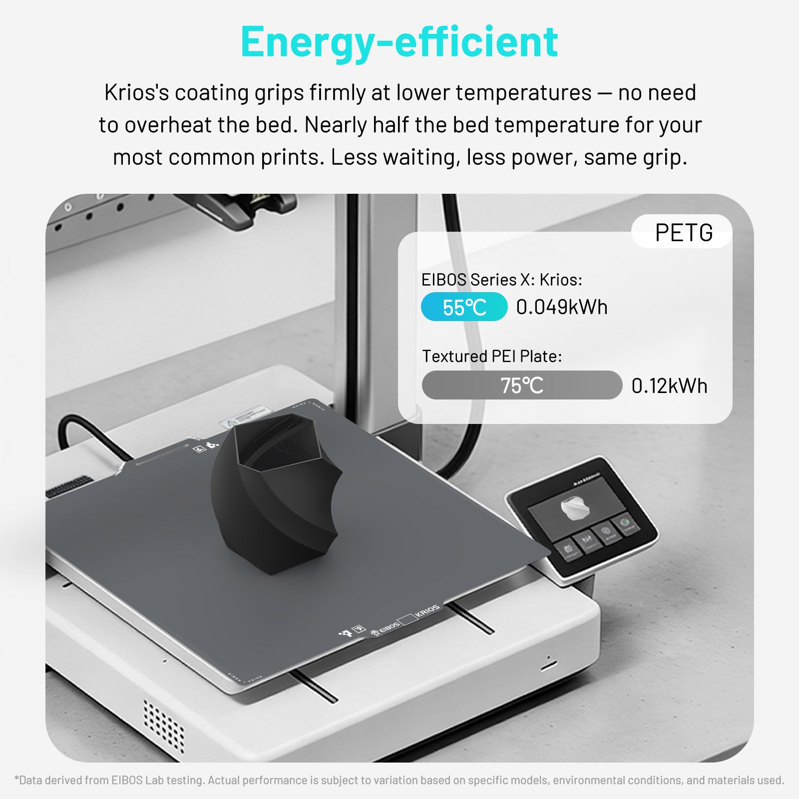 EIBOS KRIOS cold build plate for Bambu Lab 3D printers demonstrating energy-efficient PETG printing at a 55°C bed temperature.
