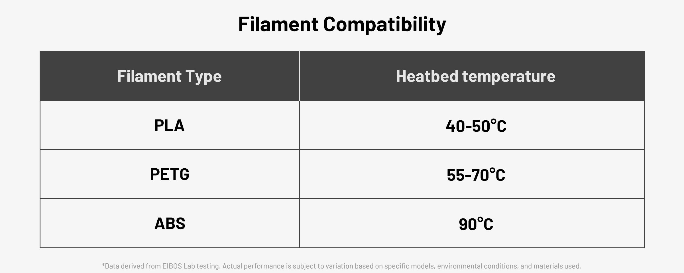 EIBOS KRIOS cold build plate for Bambu Lab printers showing recommended bed temperatures for PLA, PETG and ABS filament.