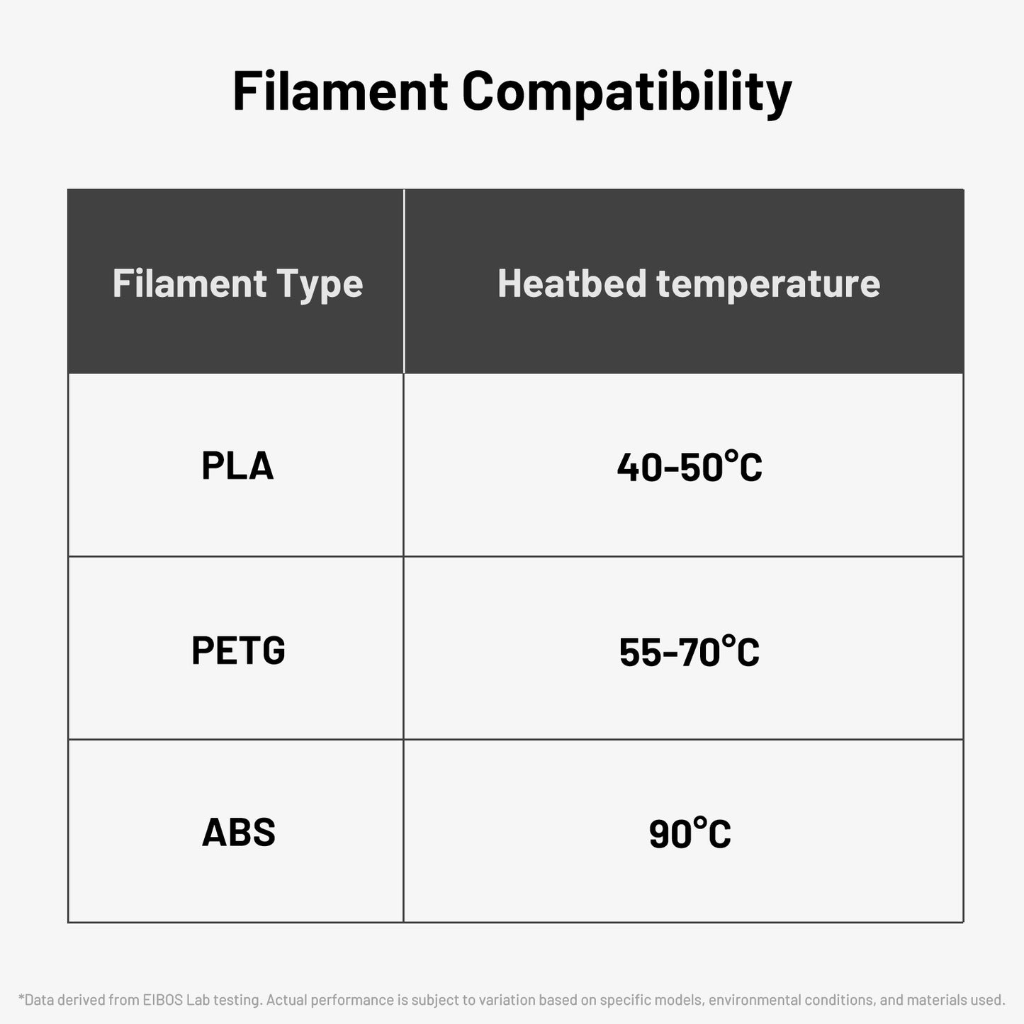 EIBOS KRIOS cold build plate for Bambu Lab printers showing recommended bed temperatures for PLA, PETG and ABS filament.