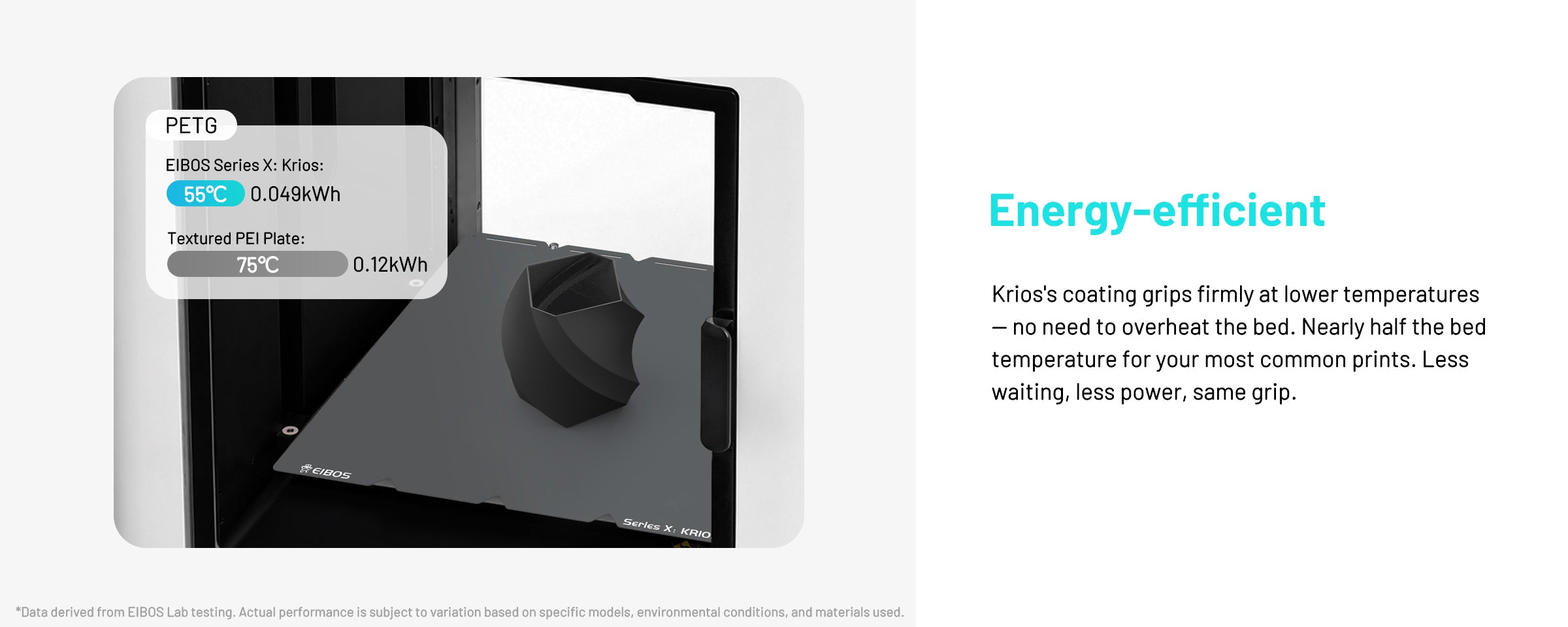 EIBOS KRIOS cold build plate for the Snapmaker U1 demonstrating energy-efficient PETG printing at a 55°C bed temperature.