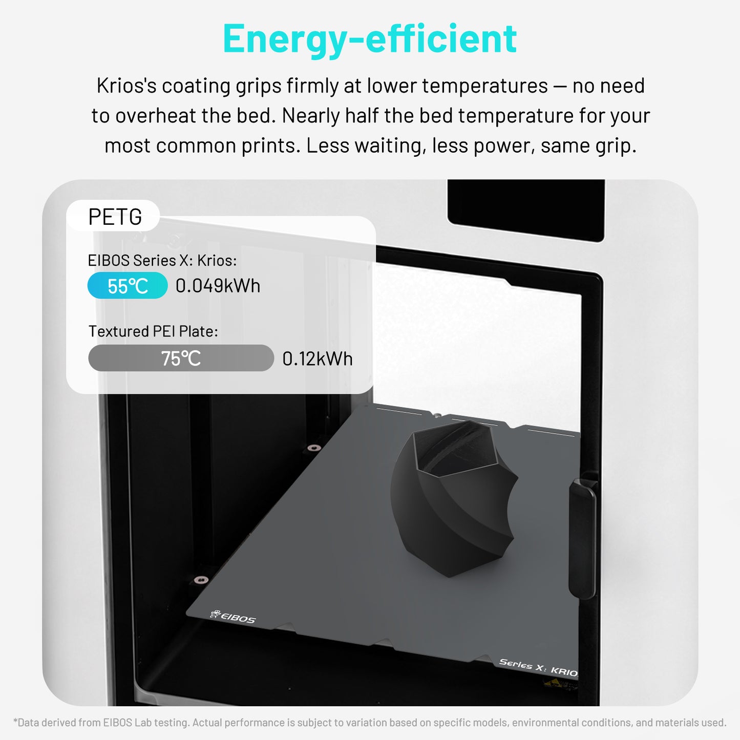 EIBOS KRIOS cold build plate for the Snapmaker U1 demonstrating energy-efficient PETG printing at a 55°C bed temperature.
