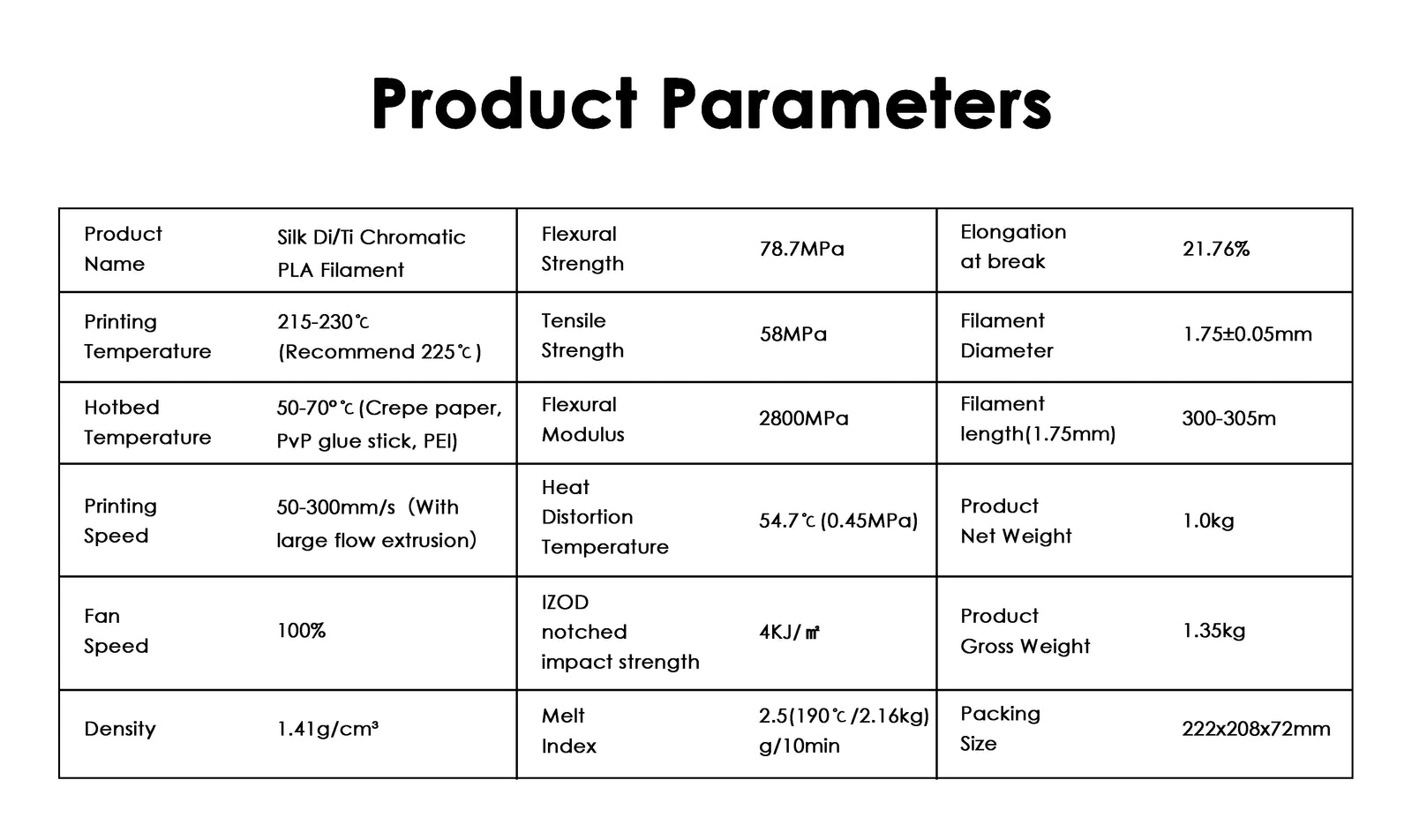 EIBOS Silk Series di-chromatic and tri-chromatic PLA filament specifications, including temperatures, print speed and 1.75 mm diameter.